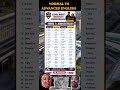 50 Normal vs Advanced English Vocabulary | Improve Your English Skills #vocabulary