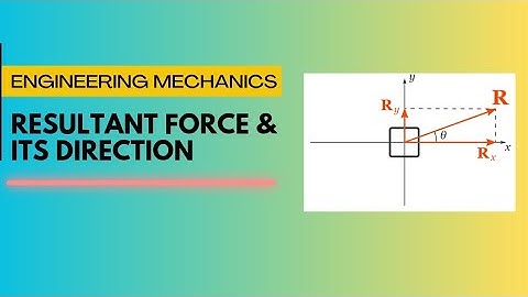 ​📐 Mechanics Made Easy: How to Find Resultant & Direction of Concurrent Forces | Solved Example