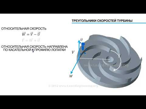 Турбомашины. Основы теории.