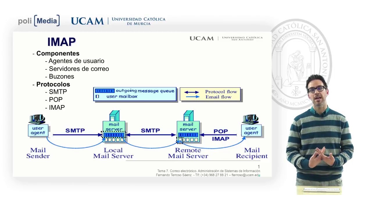 Administración de sistemas - Protocolo IMAP - Fernando Terroso - YouTube