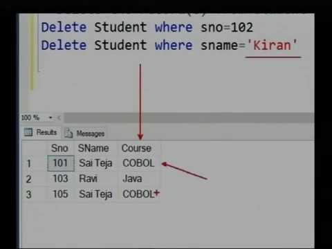 education film Database Management System - 14 | Languages | APSSDC | MANATV | 23-09-2017
