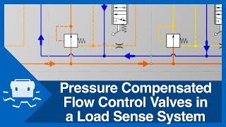 Pressure Compensated Flow Control Valves in a Load Sense System
