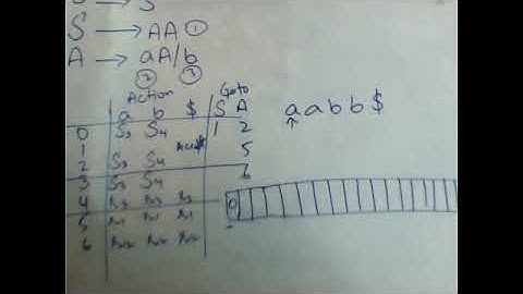 Compiler Construction | Sunday | Lecture 10 Part 2 | By Usman Khan