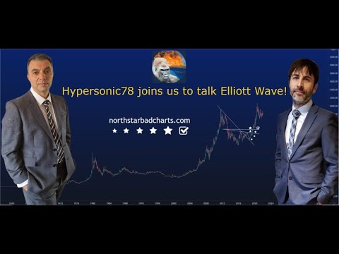 Updated Elliot Wave analysis for US equities, Energy, Silver and more!