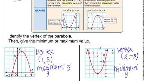 Identifying quadratic functions