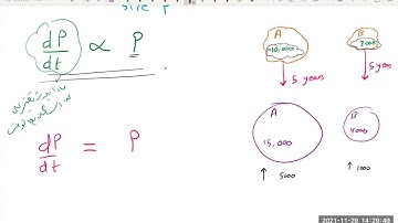 7.4 Exponential Change and Separable Differential Equations