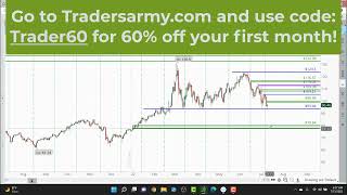 Daily Market Commentary - (07/13/2022)  |  [with Chuck Fulkerson of TradersArmy.com]