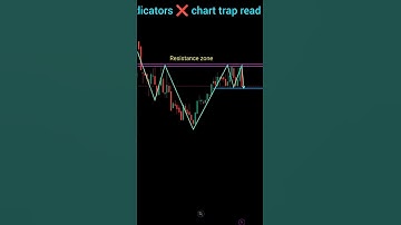 Chart pattern reading ✅ indicator ❌ price action intraday strategy #nifty #banknifty  #shorts