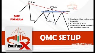 The powerful forex setup, QMC screenshot 5