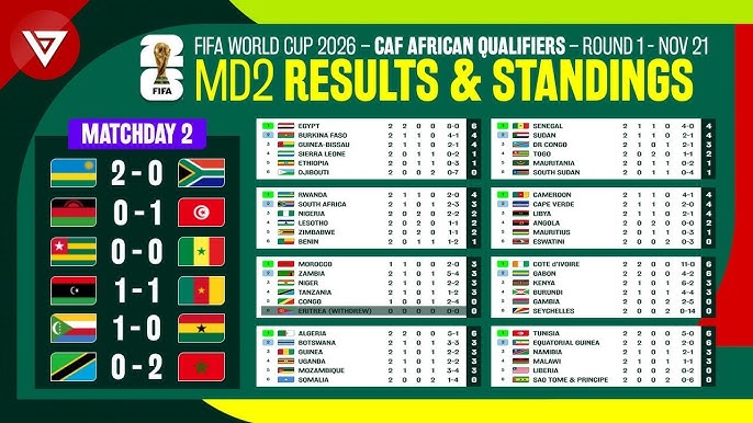 Md1 Fifa World Cup 2026 Caf African