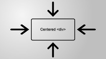 How To Center A div In HTML with CSS (5 ways).