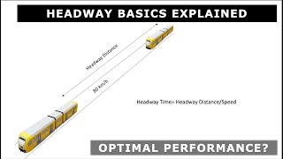 Headway Basics Explained