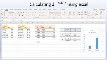 Calculate 2^-delta delta Ct using Excel (Relative gene expression)
