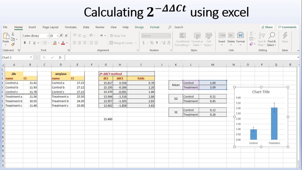 Calculate 2^-delta delta Ct using Excel (Relative gene expression ...