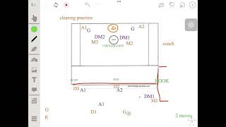 Clearing in a 2-3-2 practice with limited space lacrosse