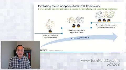 Govern Your Clouds at Scale with VMware Tanzu Guardrails