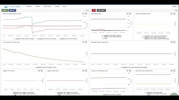 Elixir Metrics reported by Wombat.