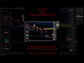 How I Made $3250 Trading ES Futures Using Heatmap, MBO & Gamma Exposure