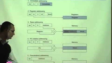 CS-224 Computer Organization Lecture  12