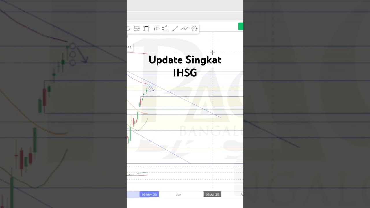 Update Singkat IHSG: Target Hingga 9 Mei 2025!