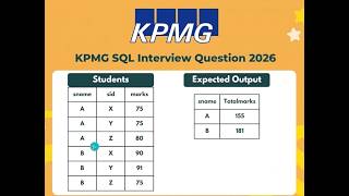 KPMG SQL Interview Question - Windows function ROWNUMBER( ) | SQL interview question