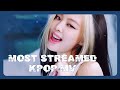 TOP 20 MOST STREAMED K-POP MUSIC VIDEOS OF ALL TIME (June 28, 2020)