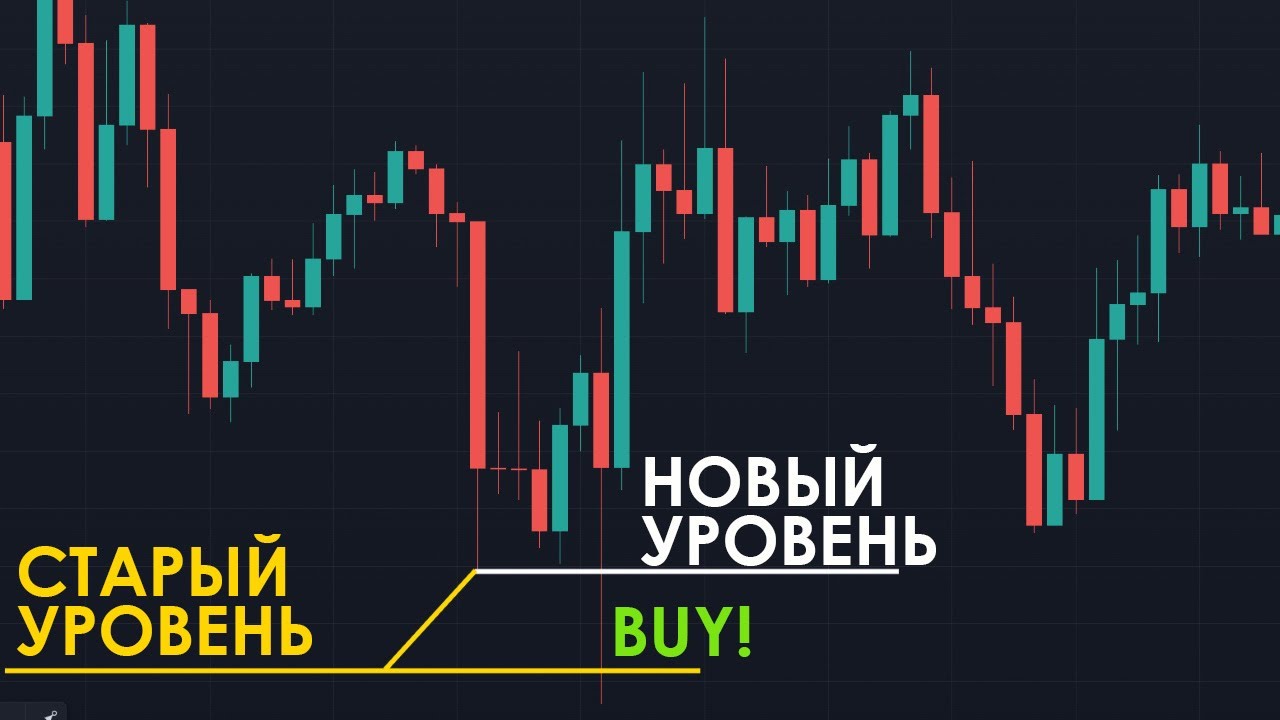 Разгон До 4.800$ ОДНОЙ Сделкой! Торгуя Без Индикаторов