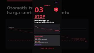3 Jenis Order: Market, Limit, Stop