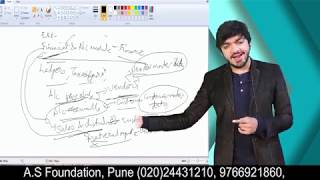 V IMP. CA INTER EIS DAY 3 PART 1 - ERP MODULES