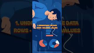 Information What is EDA | Exploratory Data Analysis Explained 📊 #Shorts Update