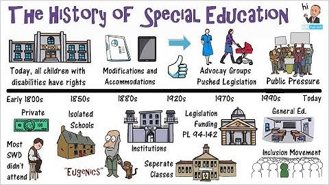 The History Special Education