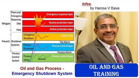 Oil and Gas Process - Emergency Shutdown System (ESD)