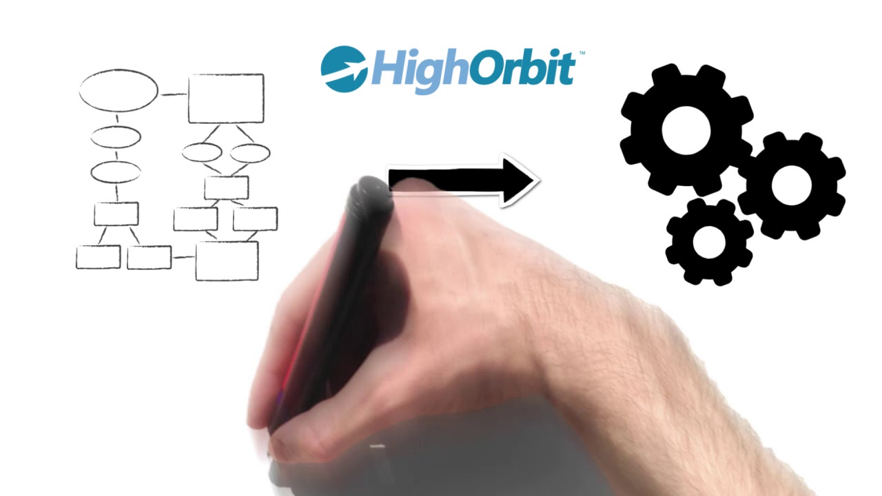 HighOrbit Overview