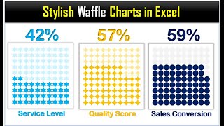 Stylish Waffle Charts in Excel Without Macro