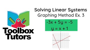 Linear Systems Graphing Method Example 3 Step by Step