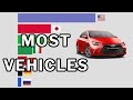 Countries With Most Vehicles 1990 - 2025