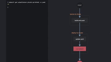Using Kui with Tekton