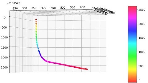 Excel 3D XYZ Plot