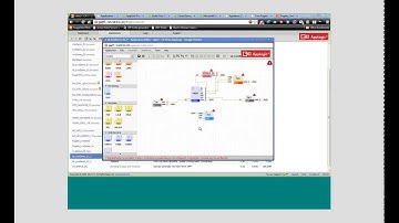 AppGrid® Private Cloud Building a WordPress Environment Demo