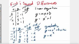 Famous How to Learn to Find First and Second Differences Net Worth