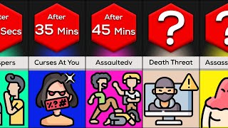 Celebrity Timeline: What If Everyone Started Hating You Wealth