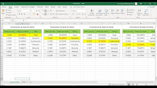 Tabla de conversiones