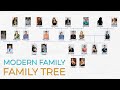 Modern Family TV series: Family Tree