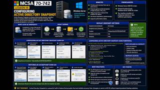 MCSA 70-742 - Lesson 19 - Configuring Active Directory Snapshot