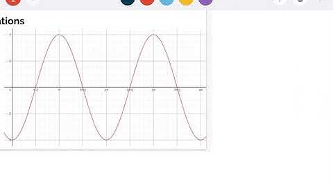 Writing equations from trig graphs