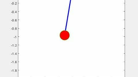 PENDULUM ANIMATION  using ODE in MATLAB