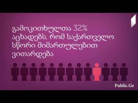 NDI-ის კვლევის შედეგების მთავარი გზავნილები