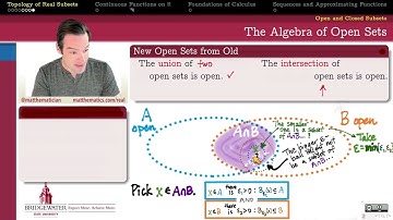 402.3B5 (Finite) Unions and Intersections of Open Sets