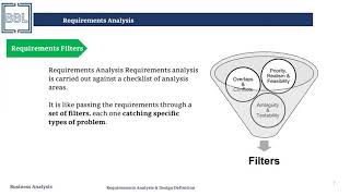 Requirements Analysis "The Thinking Phase"
