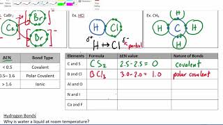 Chemistry 11 5 4 Ionic Covalent and Polar Bonds